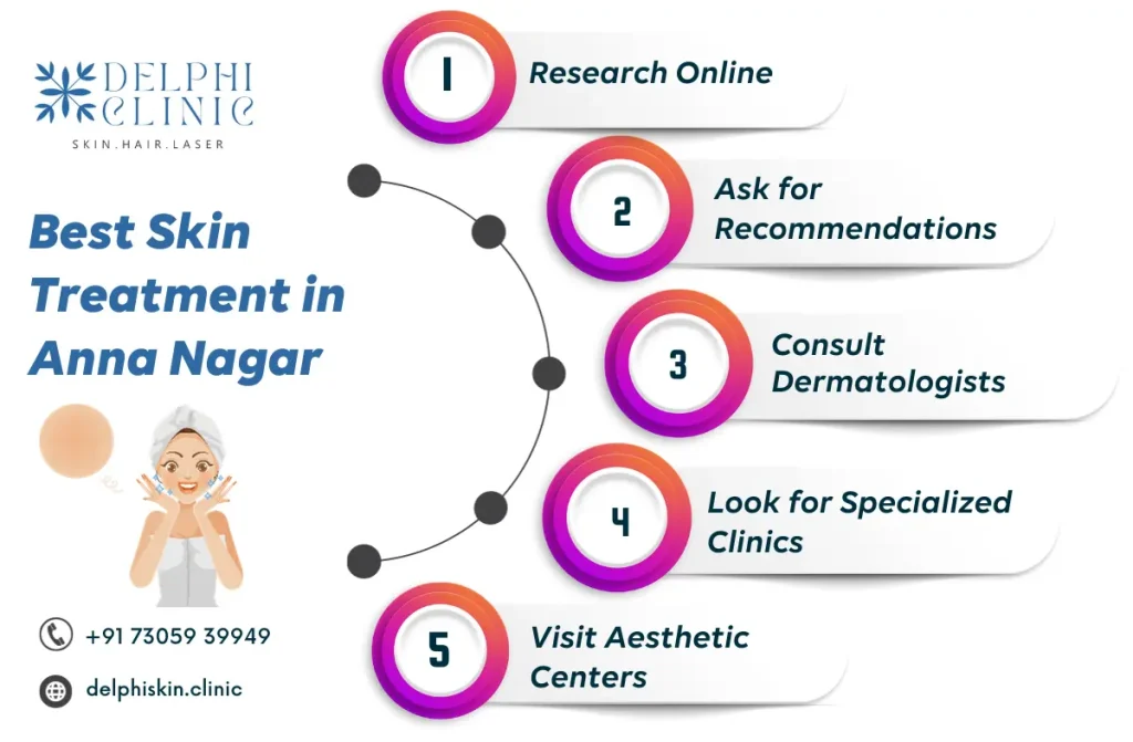 Best Skin Treatment in Chennai 1 Delphi