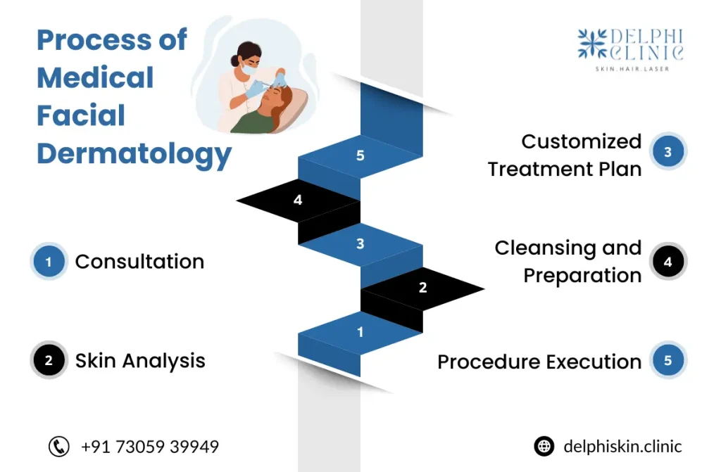 Medical Facial Dermatologist In Anna Nagar 1 Medical Facial Dermatologist In Anna Nagar