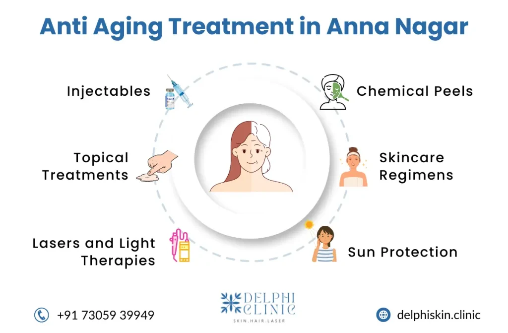 Best Anti Aging Treatment in Anna Nagar 1 Best Anti Aging Treatment in Anna Nagar