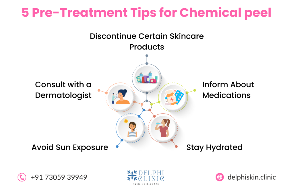 Chemical Peeling in Chennai